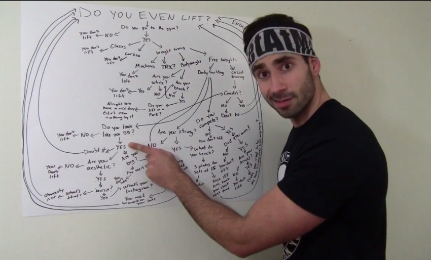 Dom Mazzetti sarcasticaly pointing with his figer at a whiteboard where he wrote nonsense fitness advice